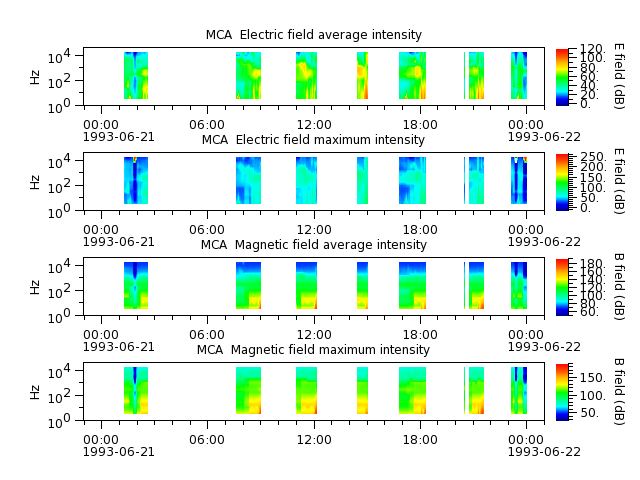 ak_h1_mca_19930621_v02.cdf.png