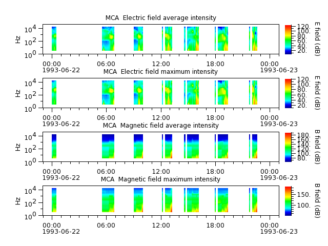 ak_h1_mca_19930622_v02.cdf.png