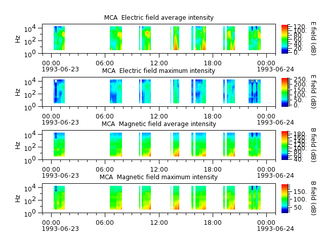 ak_h1_mca_19930623_v02.cdf.png