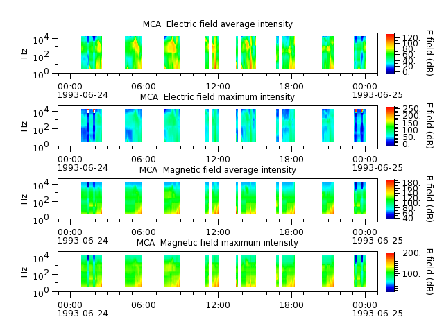 ak_h1_mca_19930624_v02.cdf.png