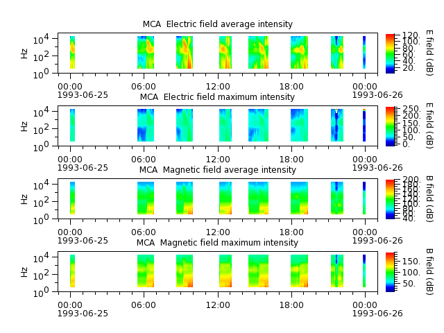 ak_h1_mca_19930625_v02.cdf.png