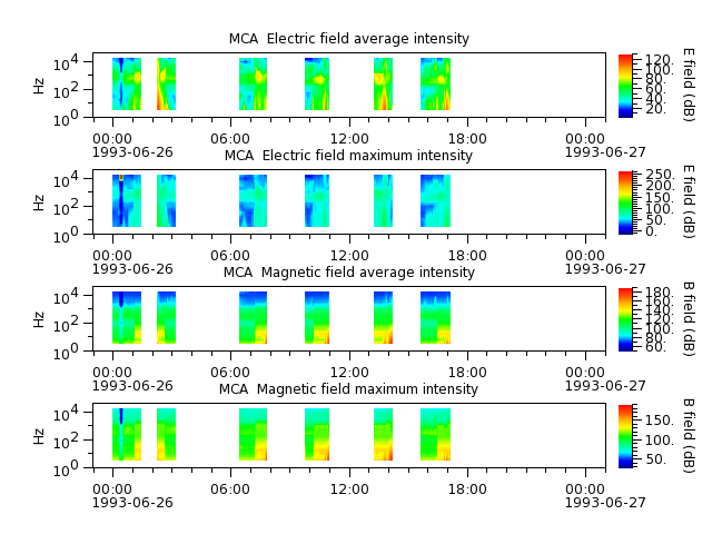 ak_h1_mca_19930626_v02.cdf.png