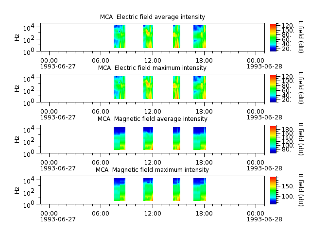ak_h1_mca_19930627_v02.cdf.png
