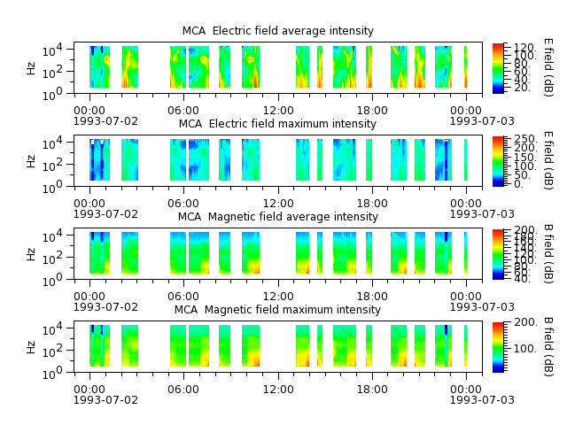 ak_h1_mca_19930702_v02.cdf.png