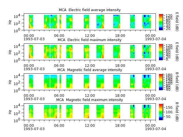 ak_h1_mca_19930703_v02.cdf.png