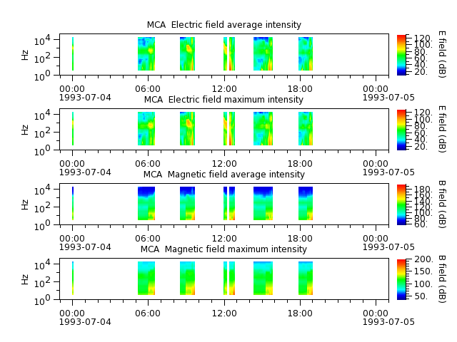 ak_h1_mca_19930704_v02.cdf.png