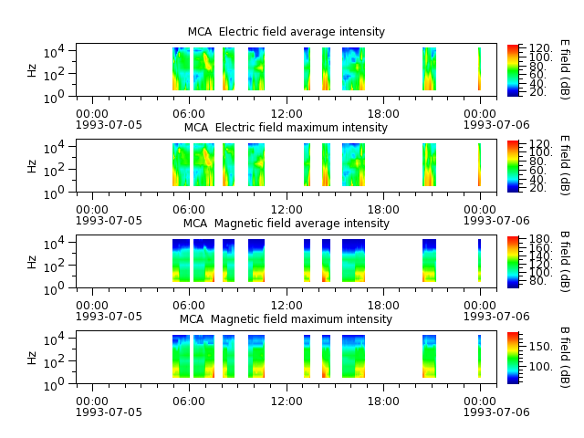 ak_h1_mca_19930705_v02.cdf.png
