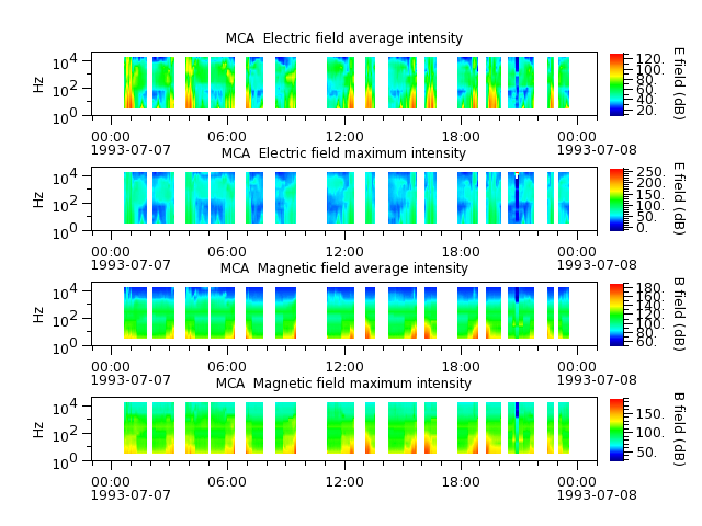 ak_h1_mca_19930707_v02.cdf.png