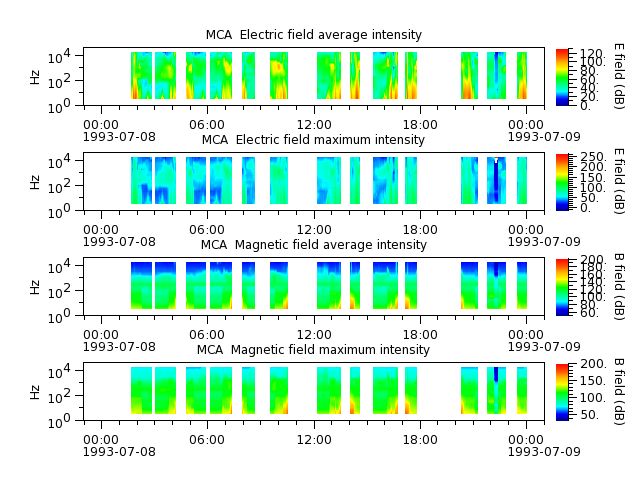 ak_h1_mca_19930708_v02.cdf.png