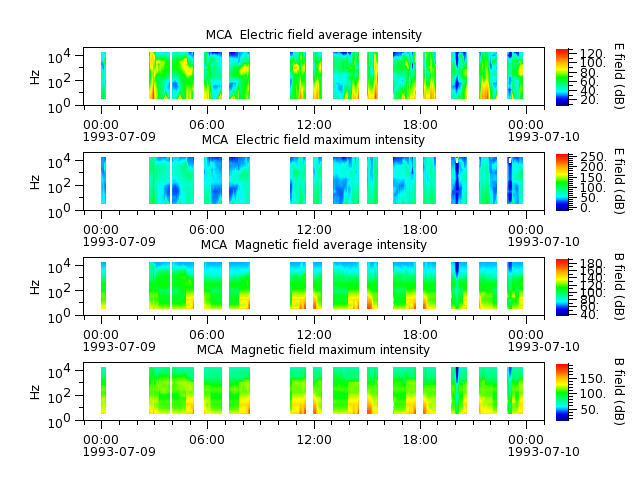 ak_h1_mca_19930709_v02.cdf.png