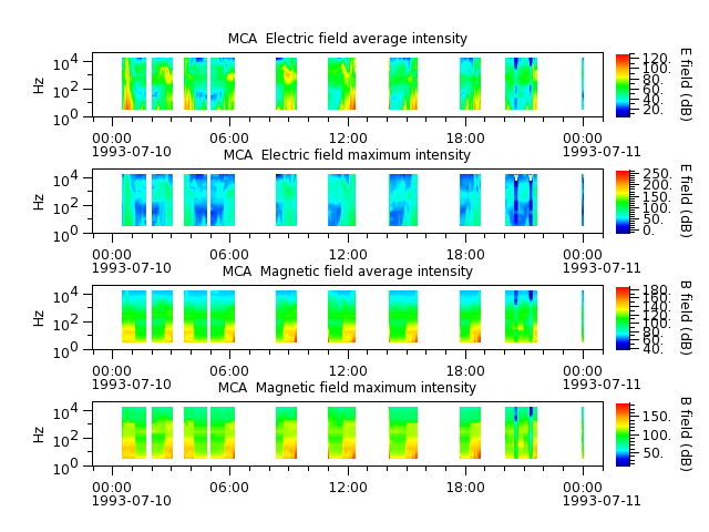 ak_h1_mca_19930710_v02.cdf.png
