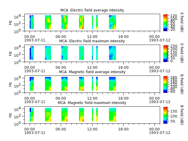 ak_h1_mca_19930711_v02.cdf.png