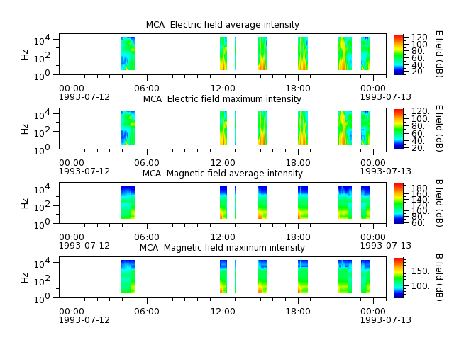ak_h1_mca_19930712_v02.cdf.png