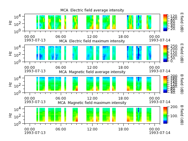 ak_h1_mca_19930713_v02.cdf.png