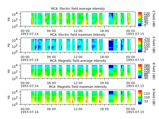 ak_h1_mca_19930714_v02.cdf.png