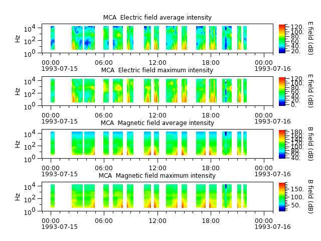ak_h1_mca_19930715_v02.cdf.png