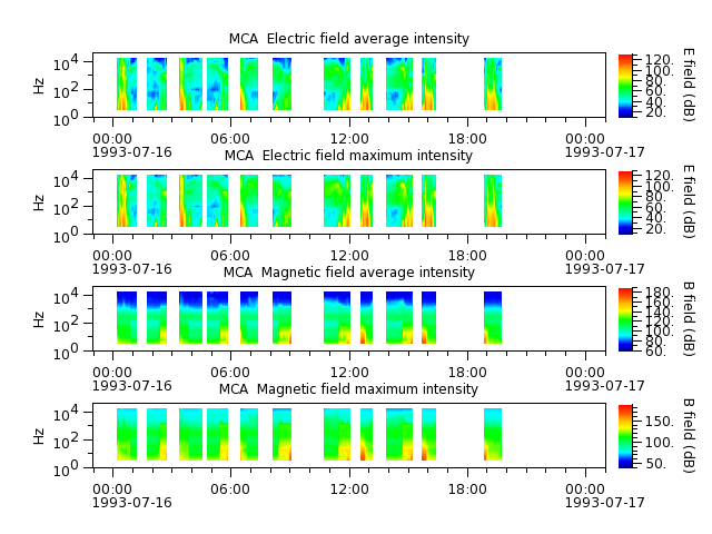 ak_h1_mca_19930716_v02.cdf.png