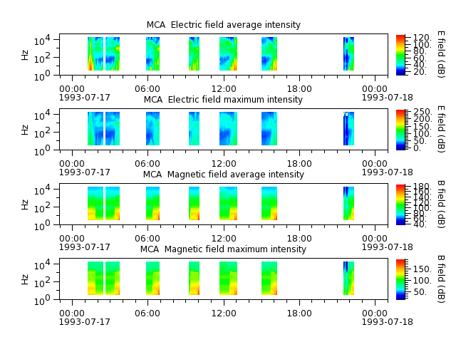 ak_h1_mca_19930717_v02.cdf.png