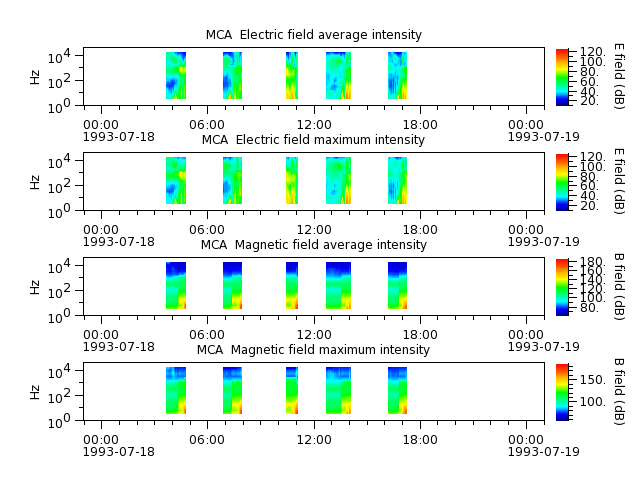 ak_h1_mca_19930718_v02.cdf.png