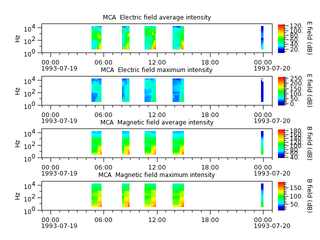 ak_h1_mca_19930719_v02.cdf.png