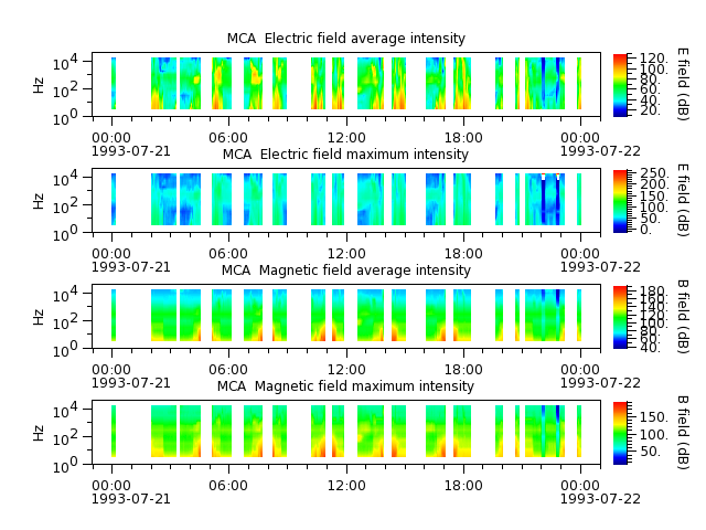 ak_h1_mca_19930721_v02.cdf.png