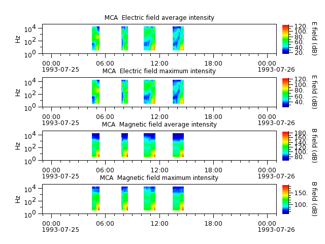 ak_h1_mca_19930725_v02.cdf.png