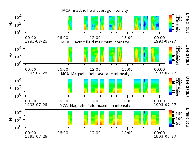 ak_h1_mca_19930726_v02.cdf.png