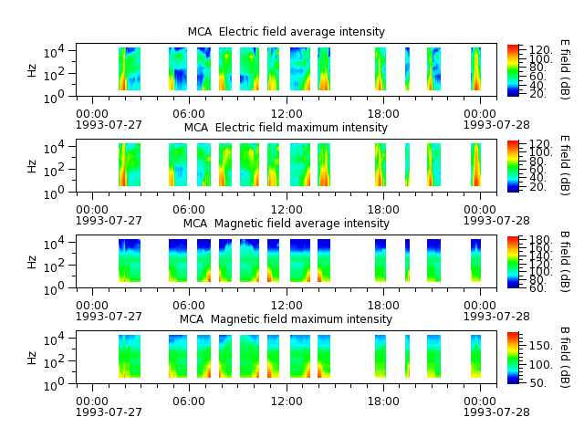 ak_h1_mca_19930727_v02.cdf.png
