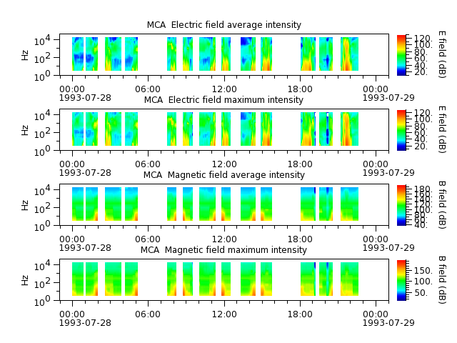 ak_h1_mca_19930728_v02.cdf.png