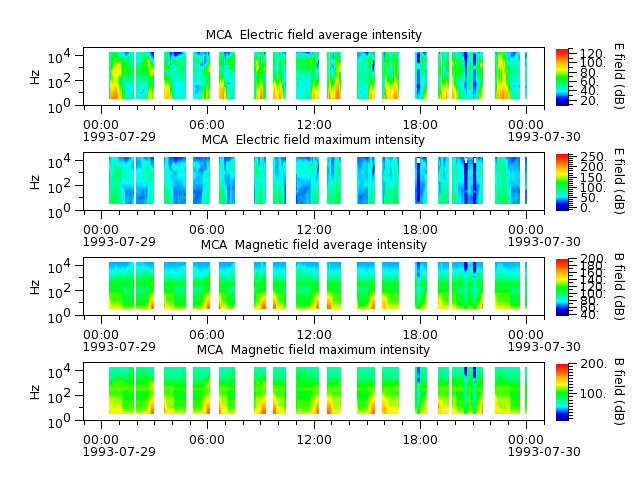 ak_h1_mca_19930729_v02.cdf.png