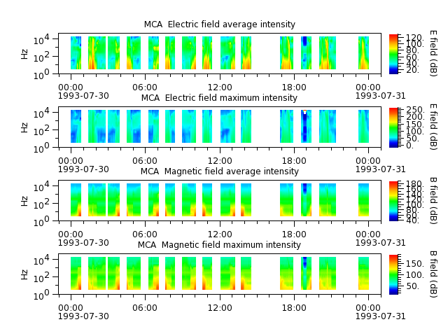 ak_h1_mca_19930730_v02.cdf.png