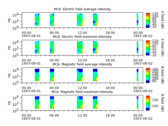 ak_h1_mca_19930801_v02.cdf.png