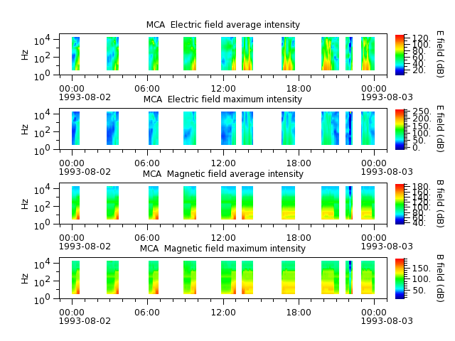 ak_h1_mca_19930802_v02.cdf.png