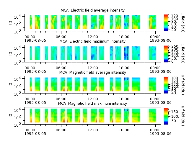 ak_h1_mca_19930805_v02.cdf.png