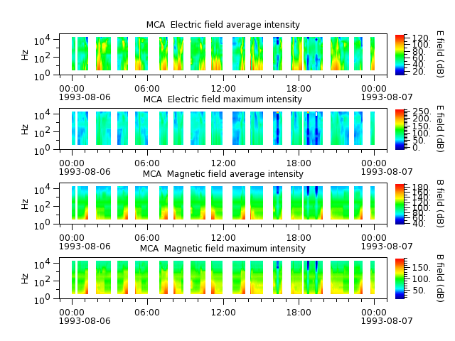ak_h1_mca_19930806_v02.cdf.png