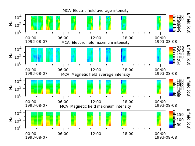 ak_h1_mca_19930807_v02.cdf.png