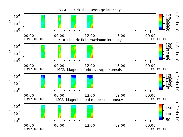 ak_h1_mca_19930808_v02.cdf.png