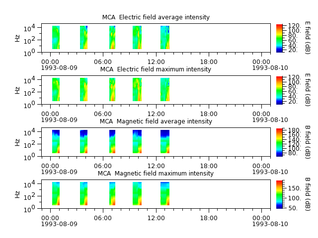 ak_h1_mca_19930809_v02.cdf.png