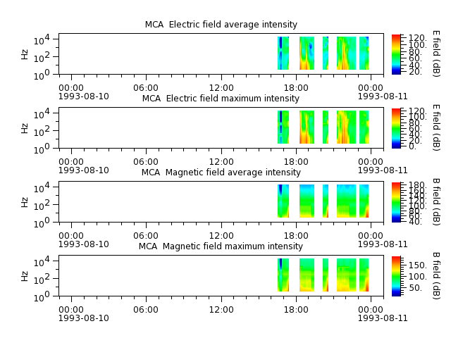 ak_h1_mca_19930810_v02.cdf.png