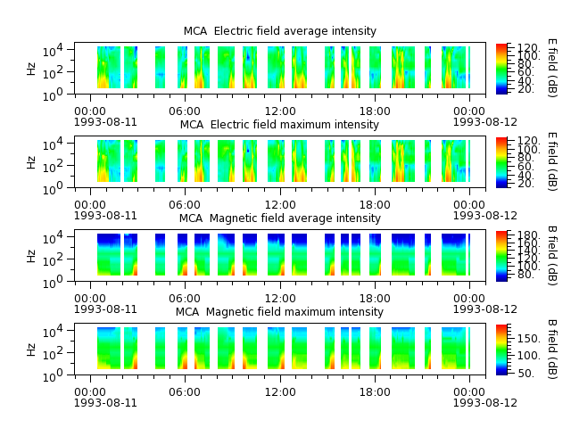 ak_h1_mca_19930811_v02.cdf.png
