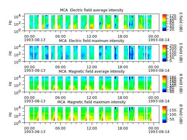 ak_h1_mca_19930813_v02.cdf.png