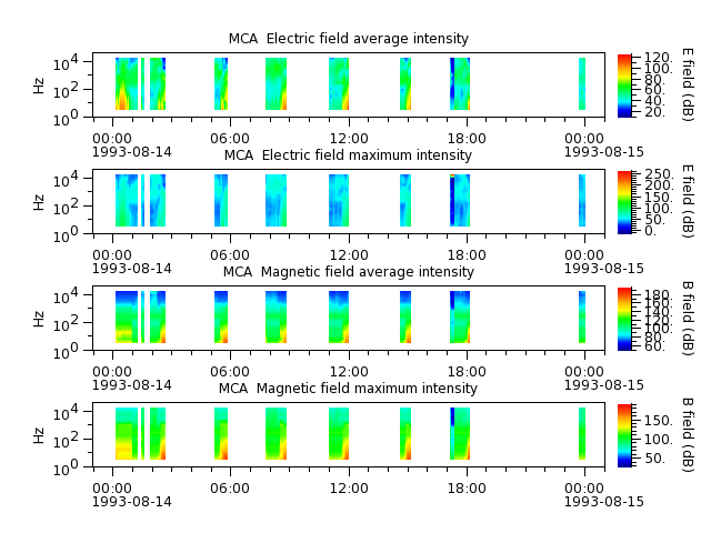 ak_h1_mca_19930814_v02.cdf.png