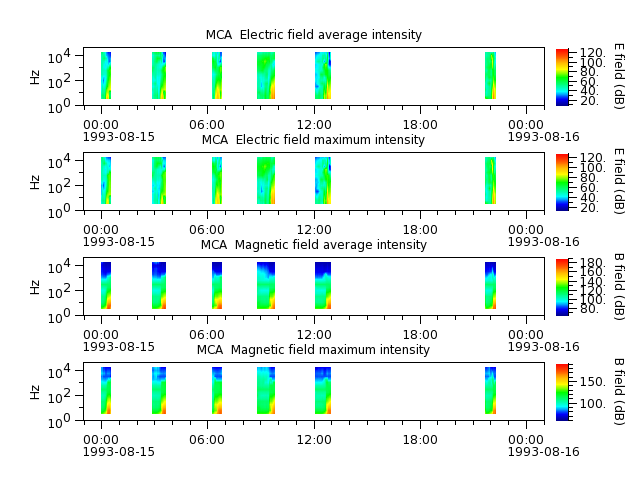 ak_h1_mca_19930815_v02.cdf.png
