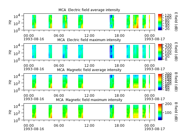 ak_h1_mca_19930816_v02.cdf.png