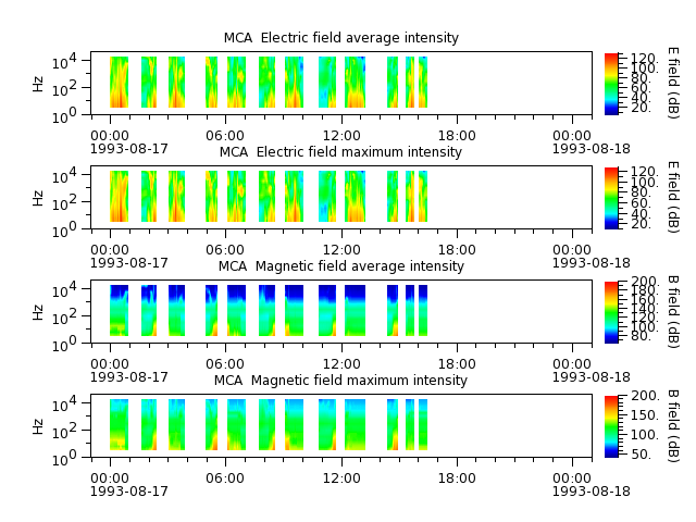 ak_h1_mca_19930817_v02.cdf.png