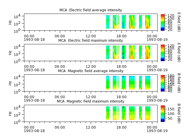 ak_h1_mca_19930818_v02.cdf.png