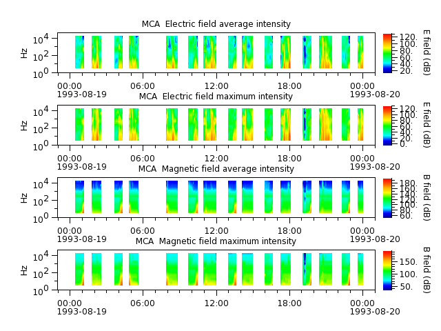 ak_h1_mca_19930819_v02.cdf.png