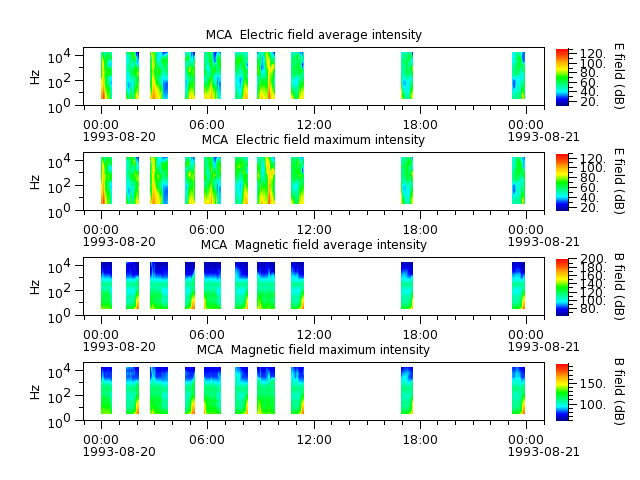 ak_h1_mca_19930820_v02.cdf.png