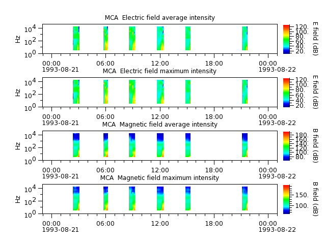 ak_h1_mca_19930821_v02.cdf.png