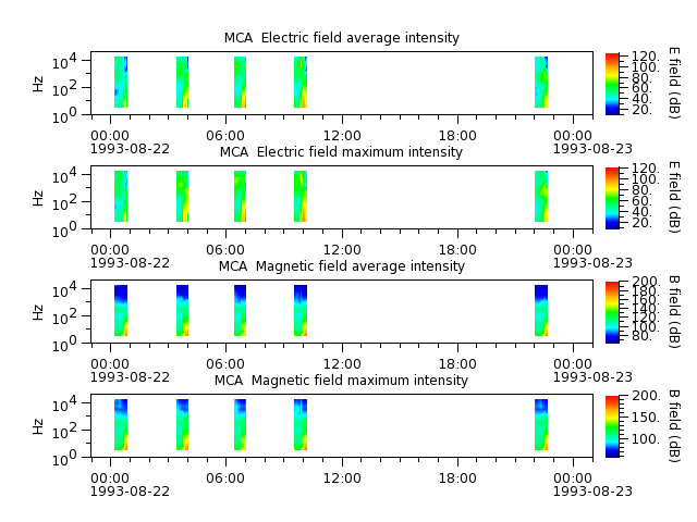 ak_h1_mca_19930822_v02.cdf.png